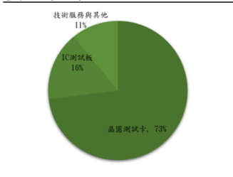 精測(6510,B_買進)-CTBC260730_001