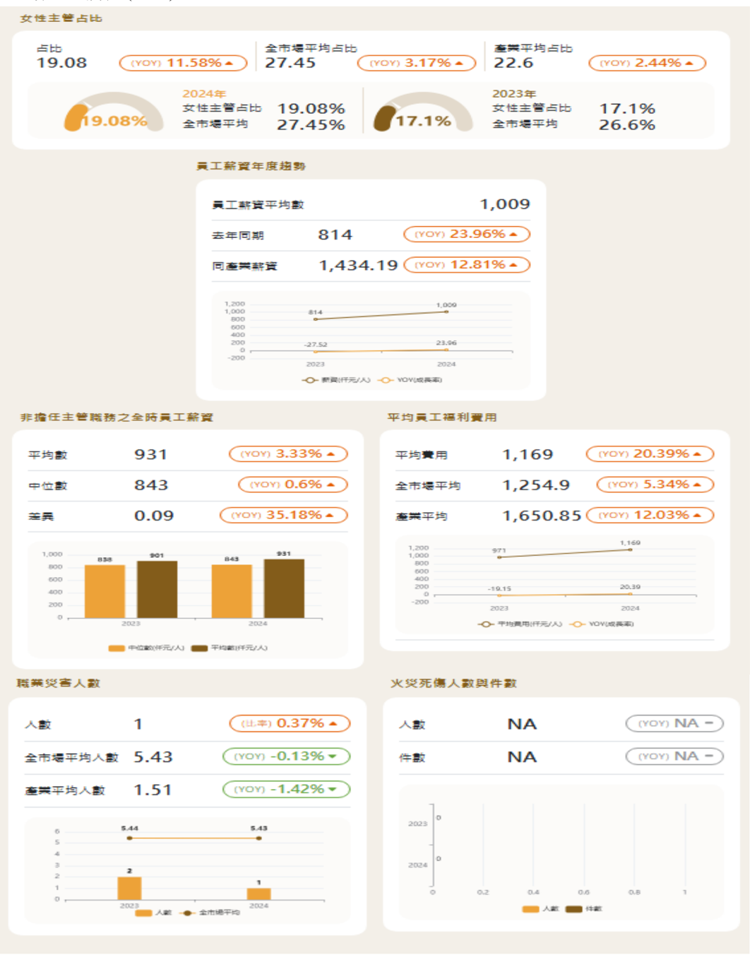 精測(6510,B_買進)-CTBC260730_007
