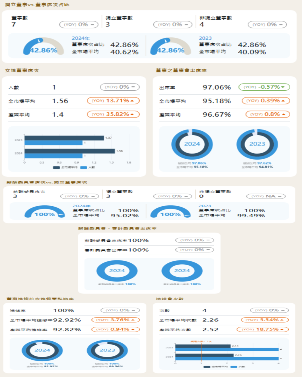 精測(6510,B_買進)-CTBC260730_008