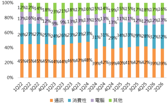 聯電(2303,UG,B_調升評等,買進)-CTBC260730_004