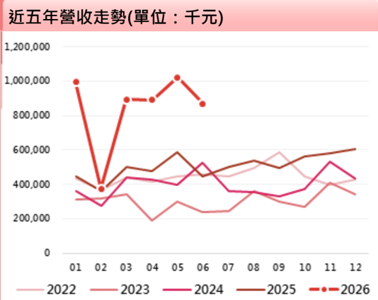 華南投顧-2467-志聖-1150717_002