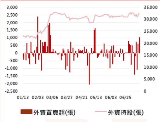 華南投顧-2467-志聖-1150717_003