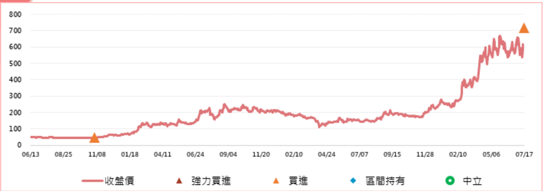 華南投顧-2467-志聖-1150717_008