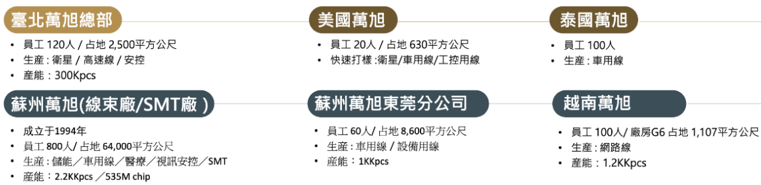 萬旭(6134,B_買進)-CTBC260720_005