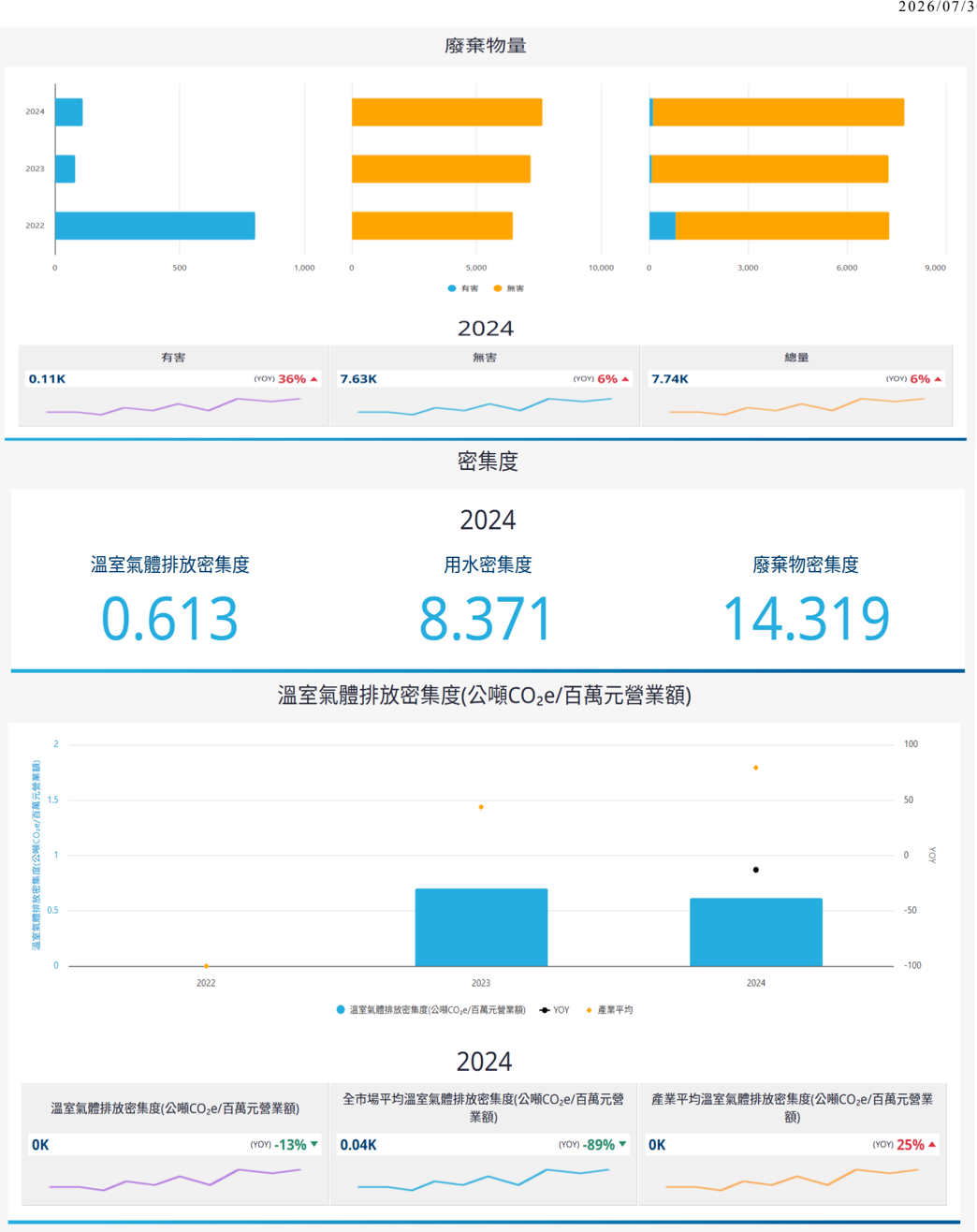 貿聯(3665,Note)-CTBC260730_002