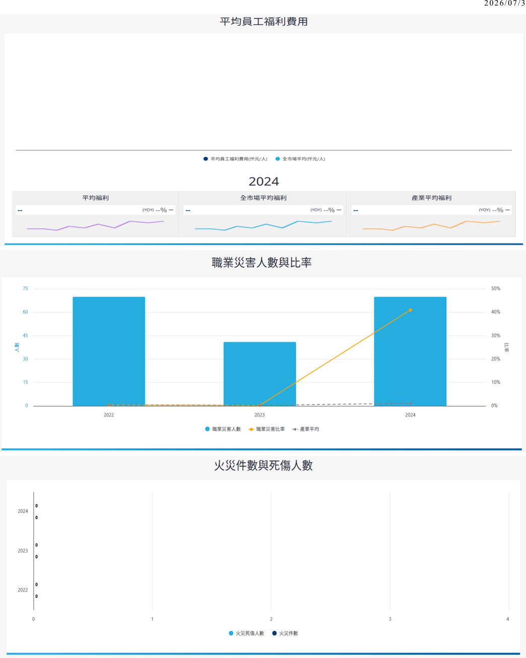 貿聯(3665,Note)-CTBC260730_004