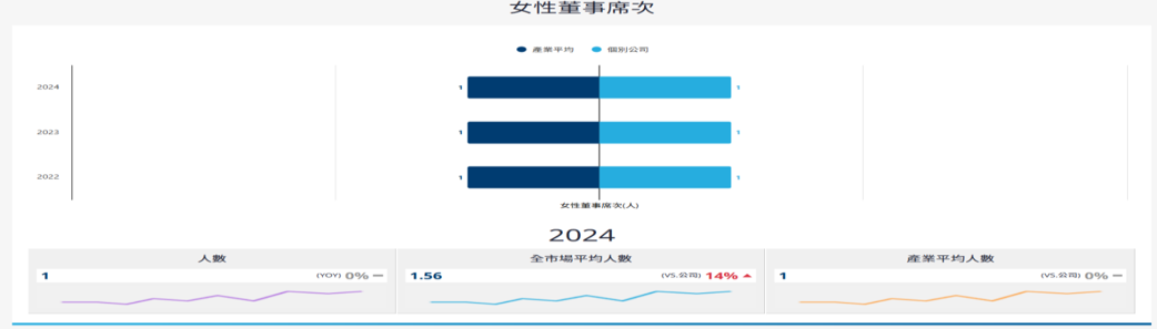 貿聯(3665,Note)-CTBC260730_006