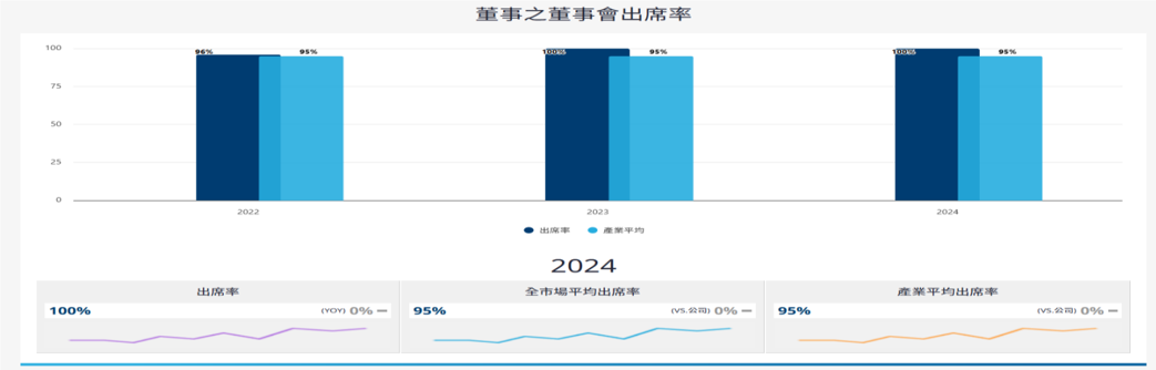 貿聯(3665,Note)-CTBC260730_007