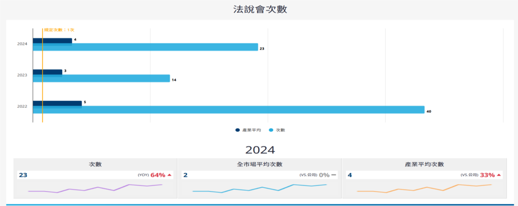 貿聯(3665,Note)-CTBC260730_009