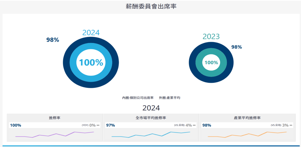 貿聯(3665,Note)-CTBC260730_010