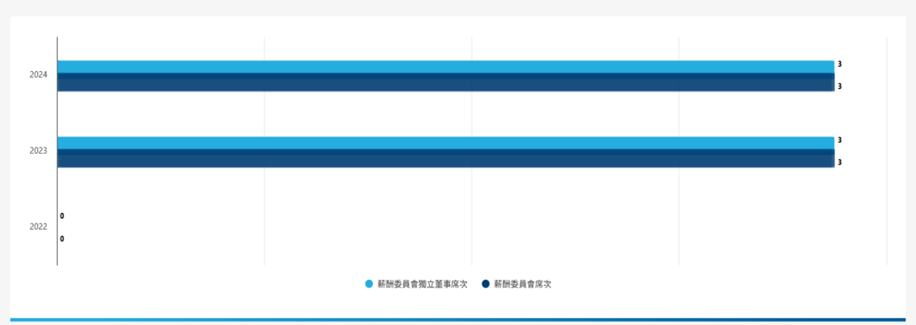 貿聯(3665,Note)-CTBC260730_011